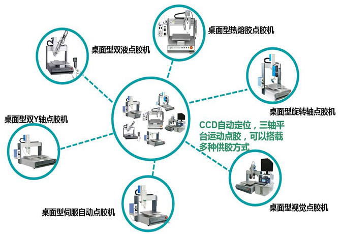 桌面型自動(dòng)點(diǎn)膠機(jī)系列